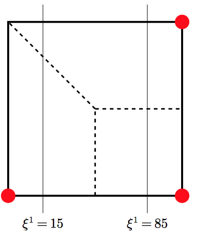 Optimization Research